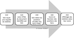 brevet-sitelinks-google
